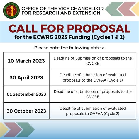 call for proposal in liberia 2023