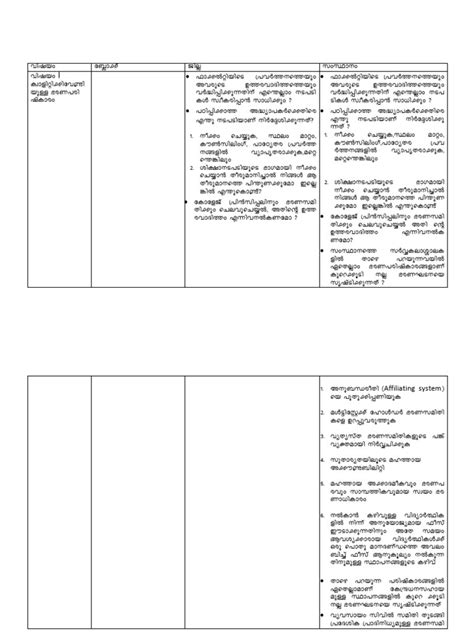 call not attend meaning in malayalam with example pdf