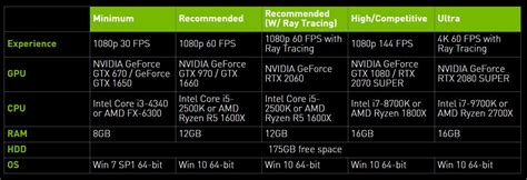 call of duty 2023 system requirements