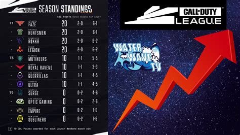 call of duty league standings 2024