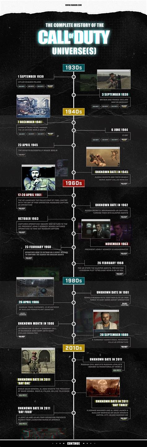 call of duty mobile timeline