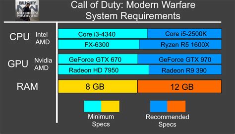 call of duty modern warfare 1 requirements