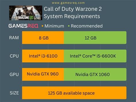 call of duty warzone 2 requirements