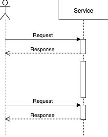 call rest api asynchronous java spring boot