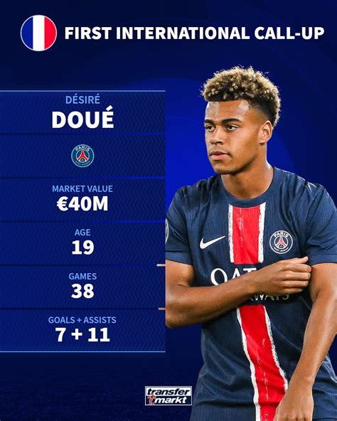 Unleashing New Talent: Call-Ups Ignite Excitement in Sports Arena