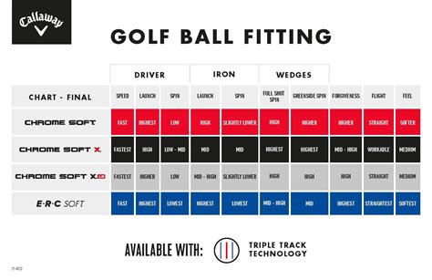 Callaway Golf Balls Specs