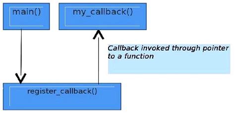 callback function example in c