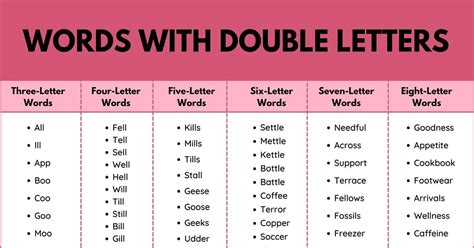 called when two words start with the same letter