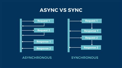 calling async function from non async