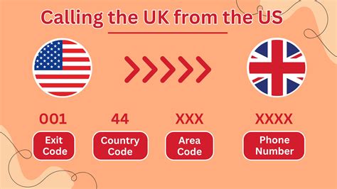 calling uk from us code