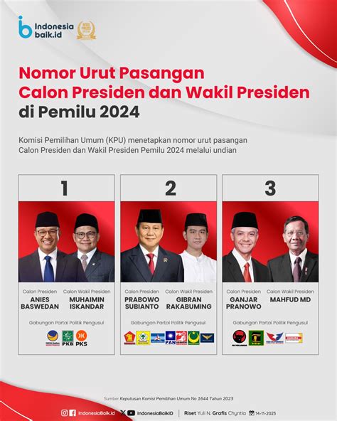 calon presiden dan wakil presiden indonesia
