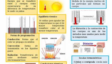 Las Cosas De Victor Núñez: La Temperatura y El Calor