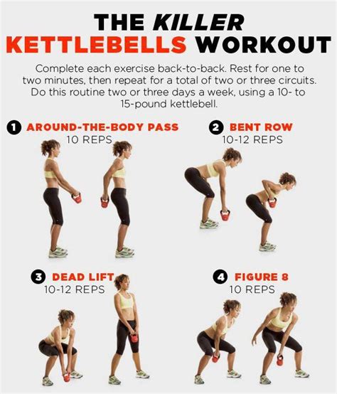 List Of Calorie Burning Kettlebell Workout For Gym At Home
