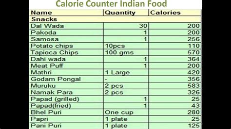 calorie calculator food india
