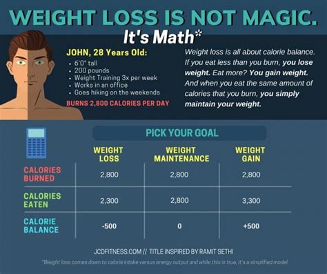 calorie calculator for weight loss men