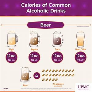 calorie content of drinks