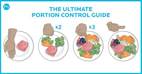 Calorie control for weight loss