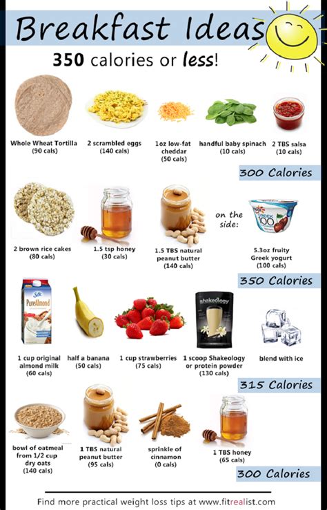 Calorie count of popular breakfast foods