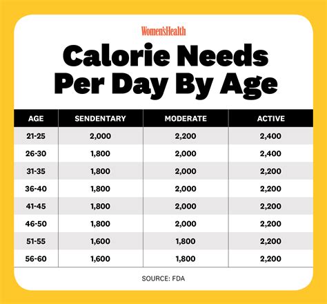 calorie deficit calculator meal plan