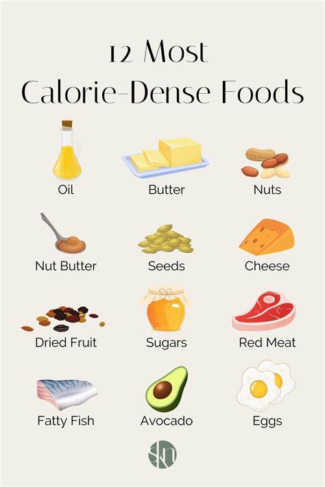 Calorie Dense Snacks