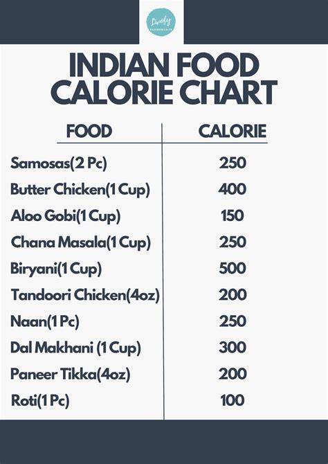 calorie intake calculator india
