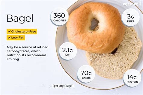 Calories comparison Bagel vs. Croissant