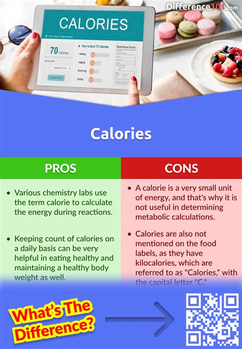 5 Ways Count Calories