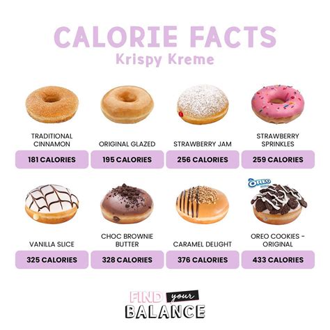 calories in 1 donut krispy kreme