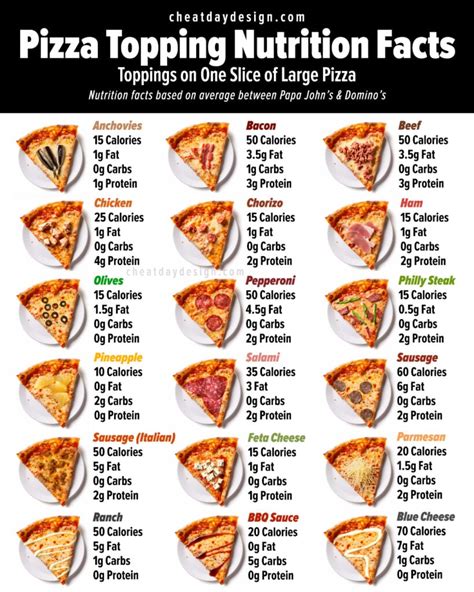 calories in 1 slice 7 11 pizza