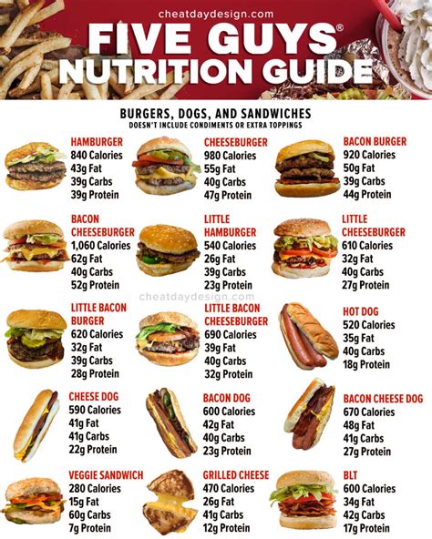 calories in 5 guys burgers veggie burger