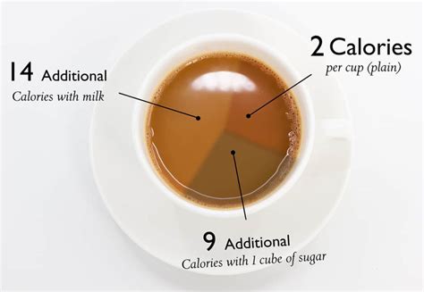 calories in a cup of tea with milk