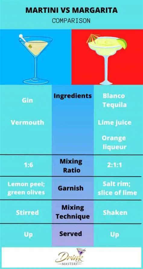 calories in a margarita drink