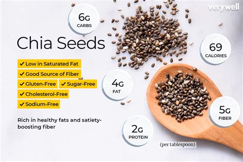 calories in chia seeds 1 tsp and benefits