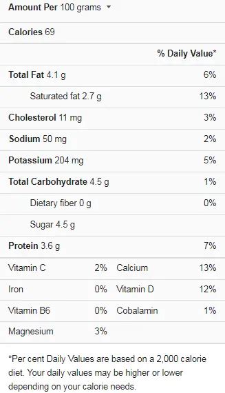 calories in goat milk