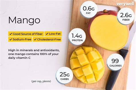 Calories in Mango
