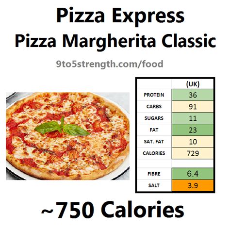 calories in margherita pizza