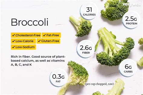 calories in sprouting broccoli