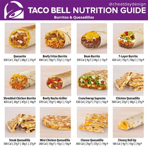 calories in taco bell burrito