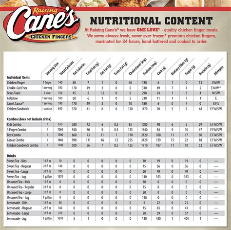 Calories Of Canes