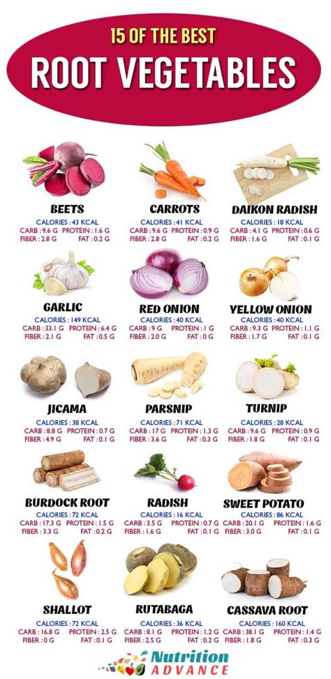 Calories Of Root Vegetables