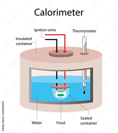 Calorimeter And The Function