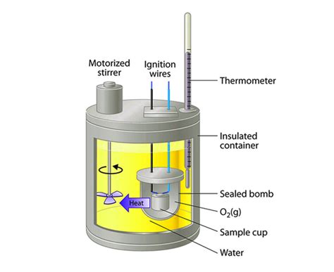 Calorimeter Definition ster Dictionary