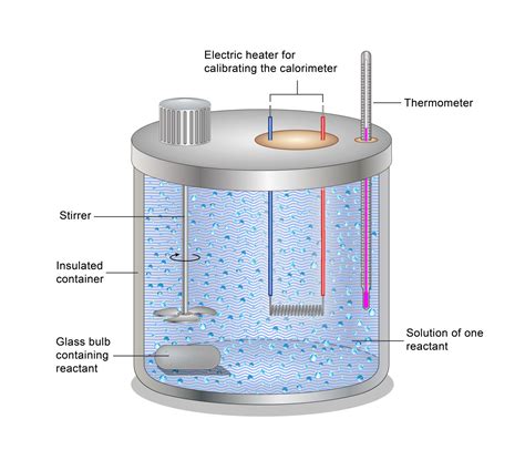 Calorimeter Heat Constant