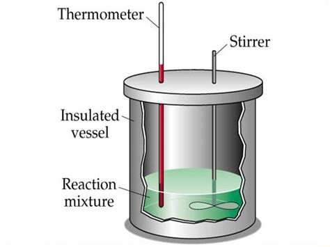 Calorimetry Steps