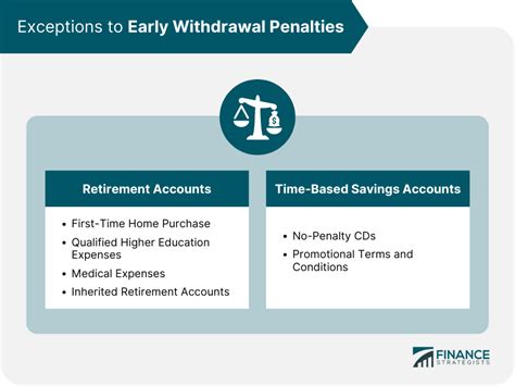 calpers early withdrawal penalty