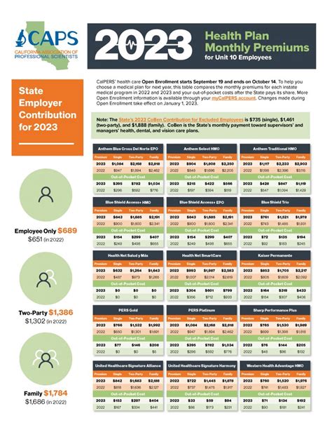 calpers health insurance plans 2023