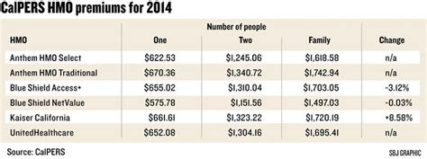 calpers health insurance rates 2023