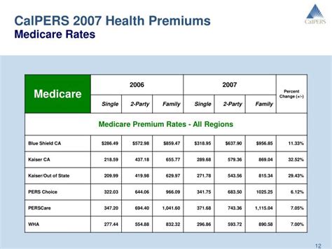 calpers health plans in nevada