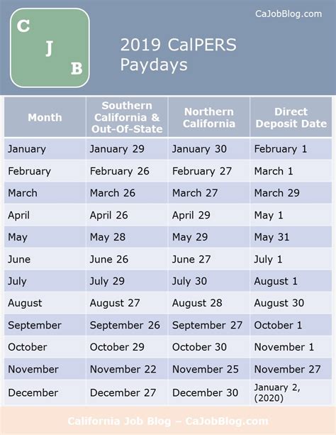 calpers pension payment dates