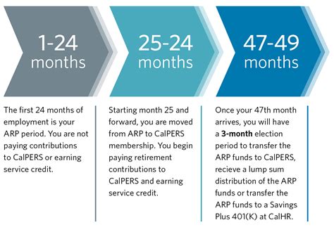 calpers retired annuitant hours